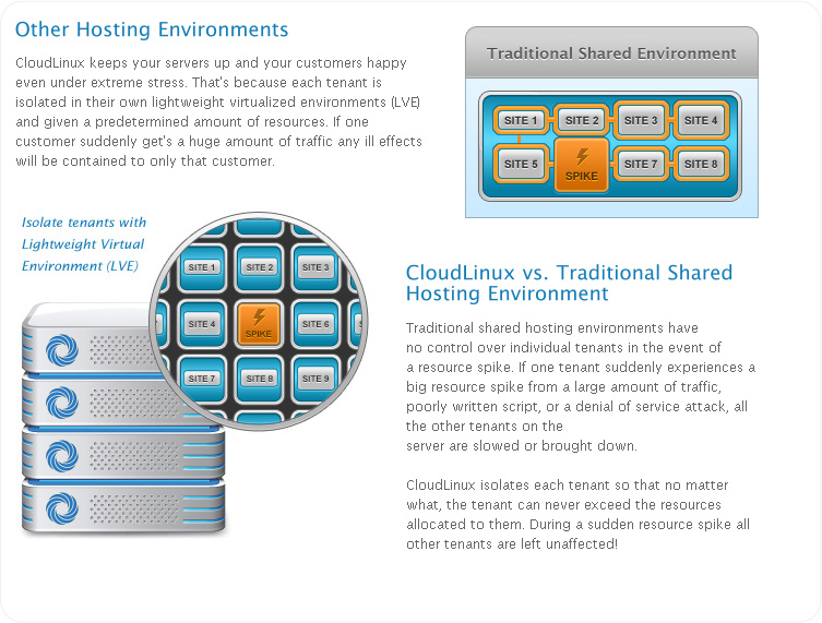 CloudLinux